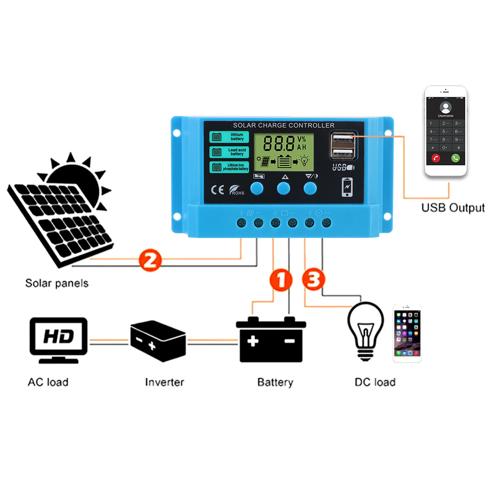 Pwm Charge Controller - Солнечный контроллер 30А Регулятор заряда солнечной
