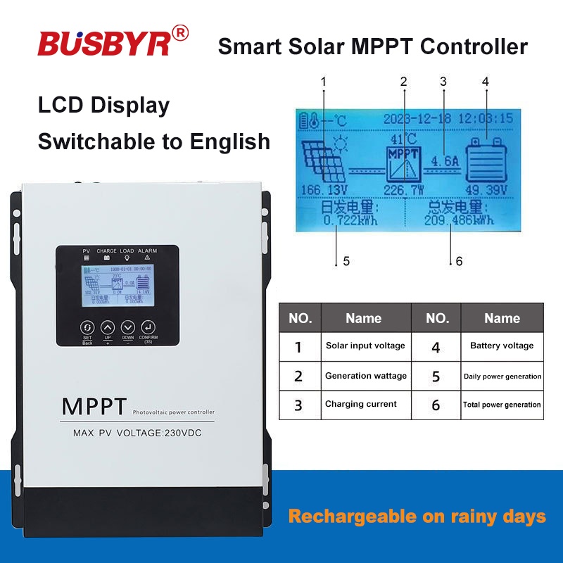 Контроллер заряда солнечных ба – обзор и цена Pwm Charge Controller