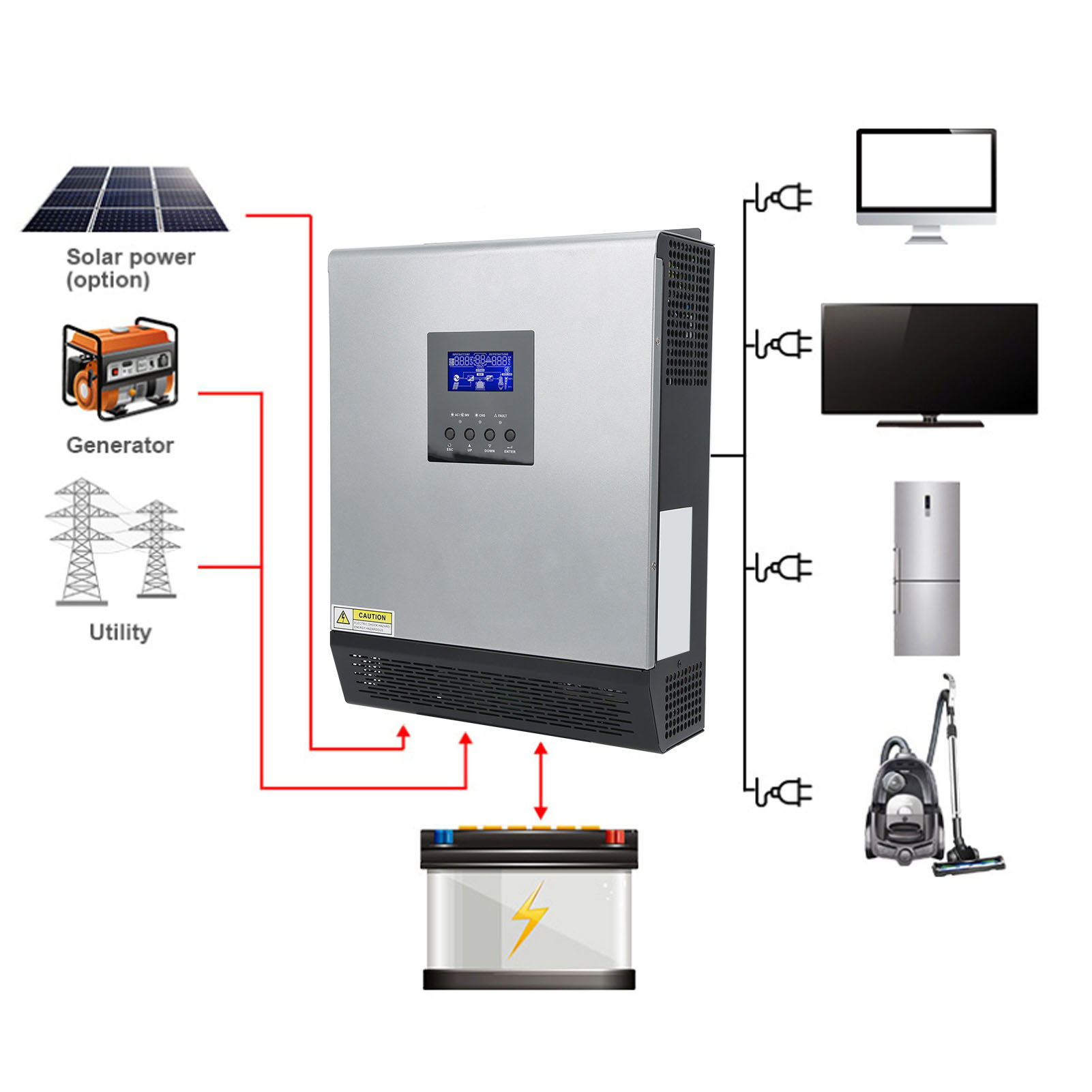 Гибридный солнечный инвертор 3 – обзор и цена Pwm Charge Controller